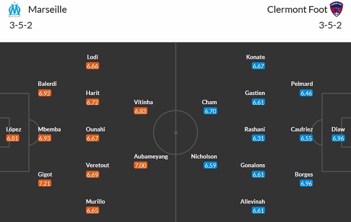 Nhận định, soi kèo Marseille vs Clermont Foot, 23h05 ngày 17/12 - Ảnh 5