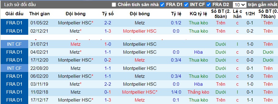 Nhận định, soi kèo Metz vs Montpellier, 21h00 ngày 17/12 - Ảnh 3