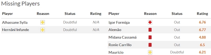 Nhận định, soi kèo Moreirense vs Portimonense, 22h30 ngày 17/12 - Ảnh 4