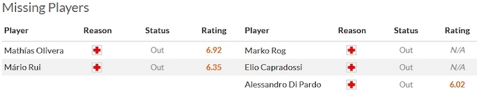 Nhận định, soi kèo Napoli vs Cagliari, 0h00 ngày 17/12 - Ảnh 4