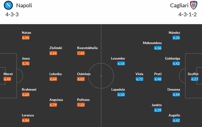 Nhận định, soi kèo Napoli vs Cagliari, 0h00 ngày 17/12 - Ảnh 5