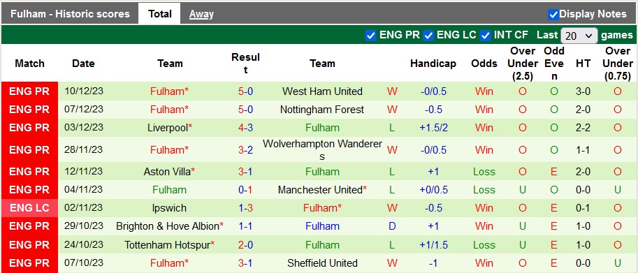 Nhận định, soi kèo Newcastle vs Fulham, 22h00 ngày 16/12 - Ảnh 2