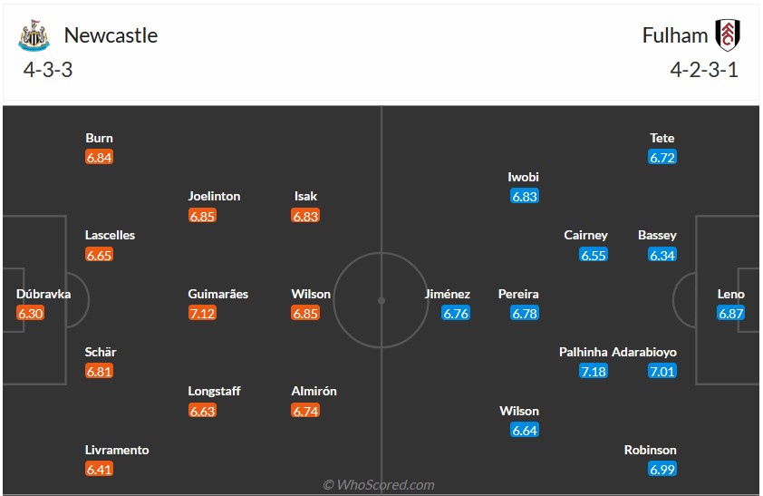 Nhận định, soi kèo Newcastle vs Fulham, 22h00 ngày 16/12 - Ảnh 5