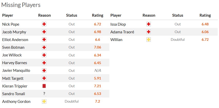 Nhận định, soi kèo Newcastle vs Fulham, 22h00 ngày 16/12 - Ảnh 6