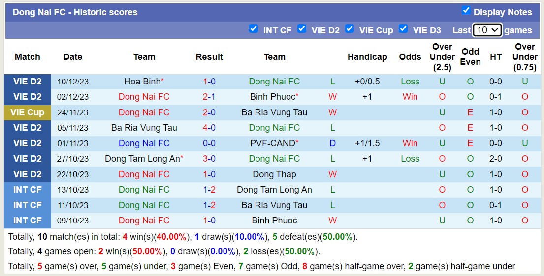 Nhận định, soi kèo Phù Đổng Ninh Bình vs Đồng Nai, 16h00 ngày 17/12 - Ảnh 2
