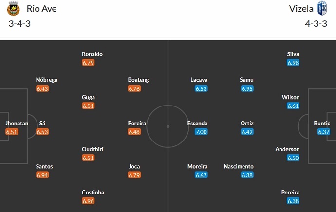 Nhận định, soi kèo Rio Ave vs Vizela, 22h30 ngày 16/12 - Ảnh 4
