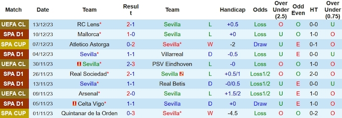 Nhận định, soi kèo Sevilla vs Getafe, 0h30 ngày 17/12 - Ảnh 1