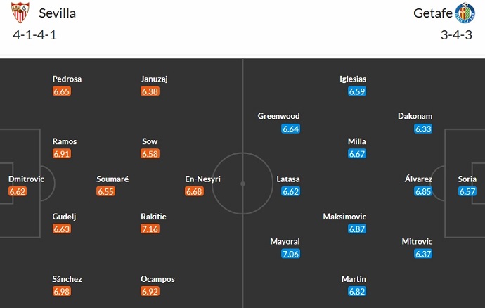 Nhận định, soi kèo Sevilla vs Getafe, 0h30 ngày 17/12 - Ảnh 5