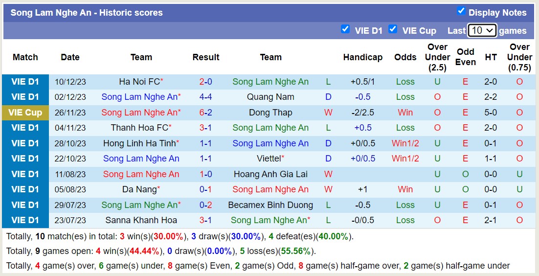 Nhận định, soi kèo SLNA vs HAGL, 17h00 ngày 17/12 - Ảnh 1