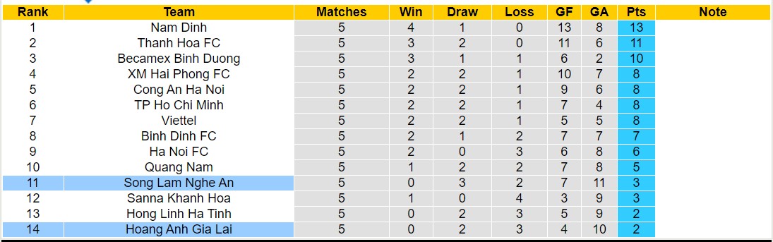 Nhận định, soi kèo SLNA vs HAGL, 17h00 ngày 17/12 - Ảnh 4