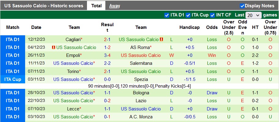 Nhận định, soi kèo Udinese vs Sassuolo, 21h00 ngày 17/12 - Ảnh 2