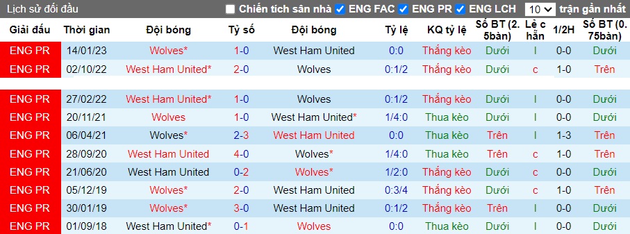 Nhận định, soi kèo West Ham vs Wolves, 21h00 ngày 17/12 - Ảnh 2