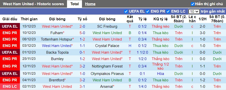 Nhận định, soi kèo West Ham vs Wolves, 21h00 ngày 17/12 - Ảnh 4