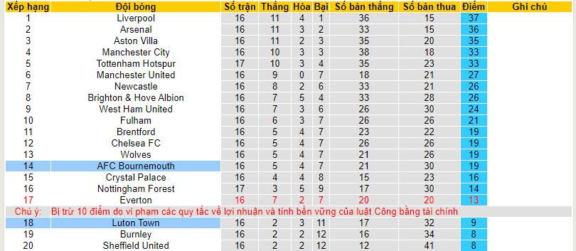 Soi kèo phạt góc Bournemouth vs Luton Town, 22h00 ngày 16/12 - Ảnh 4