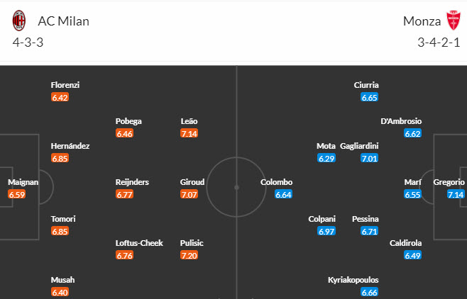 Nhận định, soi kèo AC Milan vs A.C. Monza, 18h30 ngày 17/12 - Ảnh 4