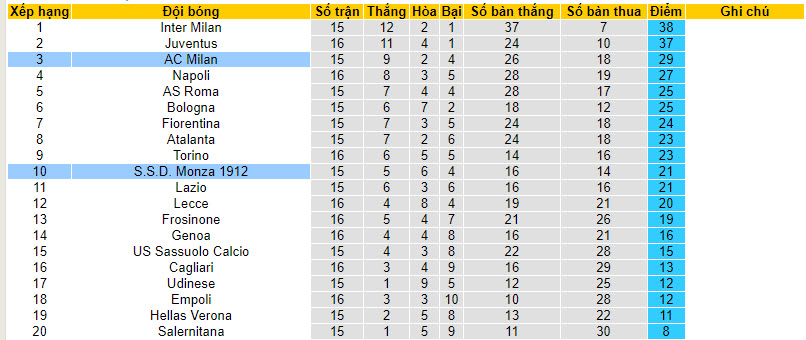 Nhận định, soi kèo AC Milan vs A.C. Monza, 18h30 ngày 17/12 - Ảnh 5