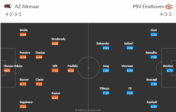 Nhận định, soi kèo AZ Alkmaar vs PSV Eindhoven, 2h00 ngày 18/12 - Ảnh 4