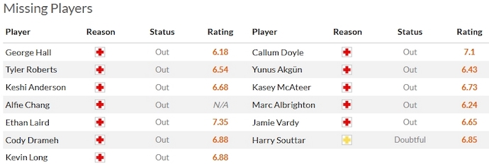 Nhận định, soi kèo Birmingham vs Leicester City, 3h00 ngày 19/12 - Ảnh 4