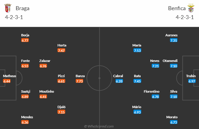Nhận định, soi kèo Braga vs Benfica, 3h30 ngày 18/12 - Ảnh 4