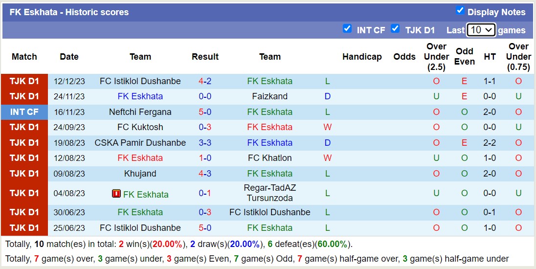 Nhận định, soi kèo FK Eskhata vs Ravshan Kulob, 15h30 ngày 18/12 - Ảnh 1