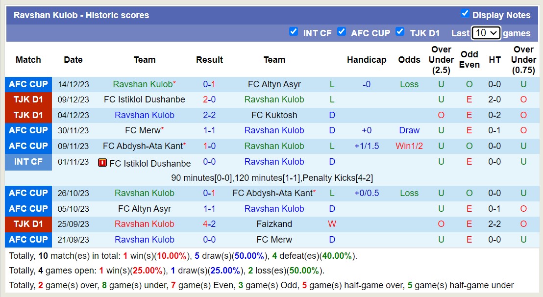 Nhận định, soi kèo FK Eskhata vs Ravshan Kulob, 15h30 ngày 18/12 - Ảnh 2
