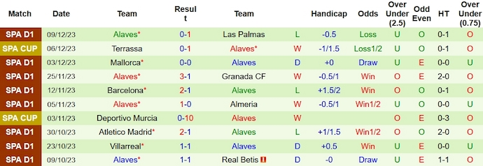 Nhận định, soi kèo Girona vs Alaves, 3h00 ngày 19/12 - Ảnh 2