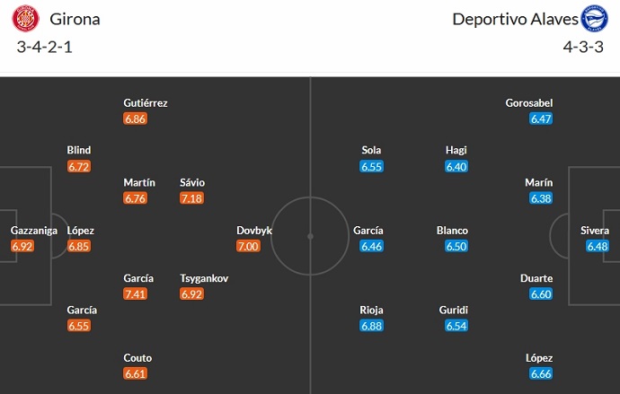 Nhận định, soi kèo Girona vs Alaves, 3h00 ngày 19/12 - Ảnh 5