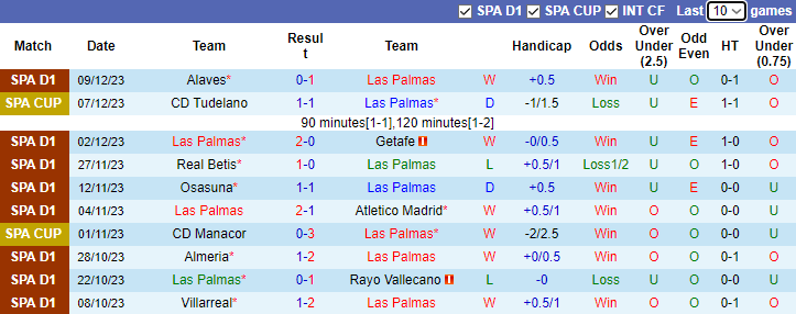 Nhận định, soi kèo Las Palmas vs Cadiz, 0h30 ngày 18/12 - Ảnh 1