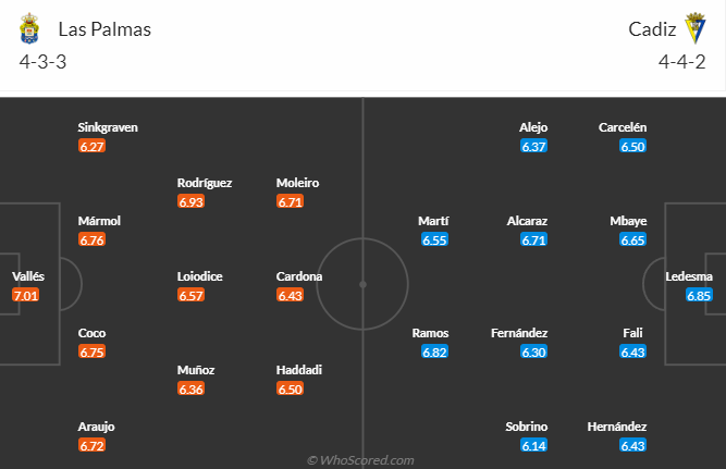 Nhận định, soi kèo Las Palmas vs Cadiz, 0h30 ngày 18/12 - Ảnh 4