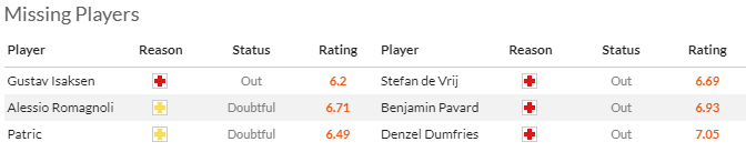 Nhận định, soi kèo Lazio vs Inter Milan, 2h45 ngày 18/12 - Ảnh 5