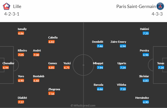 Nhận định, soi kèo Lille vs PSG, 2h45 ngày 18/12 - Ảnh 5