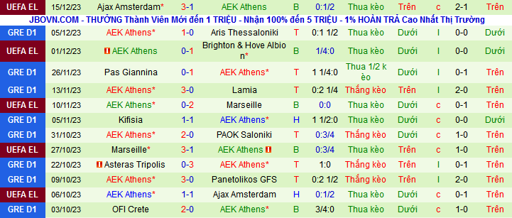 Nhận định, soi kèo Panetolikos GFS vs AEK Athens, 22h00 ngày 18/12 - Ảnh 2