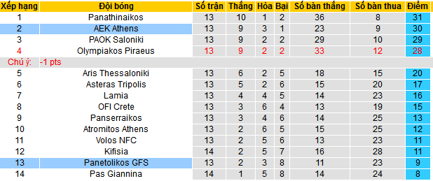 Nhận định, soi kèo Panetolikos GFS vs AEK Athens, 22h00 ngày 18/12 - Ảnh 4