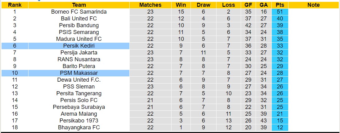 Nhận định, soi kèo Persik Kediri vs PSM Makassar, 15h00 ngày 18/12 - Ảnh 4