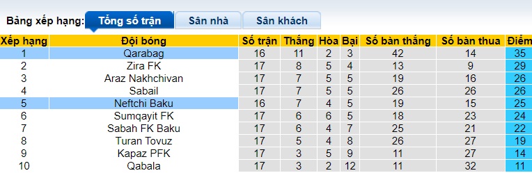 Nhận định, soi kèo Qarabag vs Neftchi Baku, 23h00 ngày 18/12 - Ảnh 1