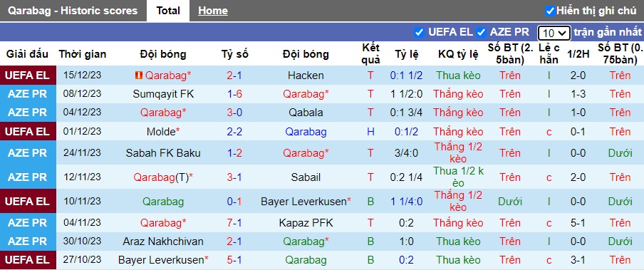 Nhận định, soi kèo Qarabag vs Neftchi Baku, 23h00 ngày 18/12 - Ảnh 4