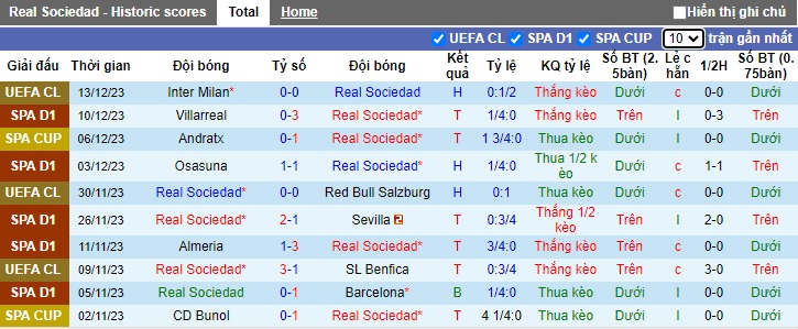 Nhận định, soi kèo Sociedad vs Real Betis, 22h15 ngày 17/12 - Ảnh 1