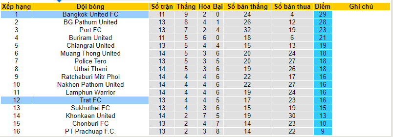 Nhận định, soi kèo Trat FC vs Bangkok United, 19h00 ngày 17/12 - Ảnh 4