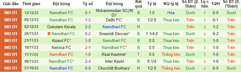 Nhận định, soi kèo Trau FC vs Namdhari FC, 18h00 ngày 17/12 - Ảnh 2