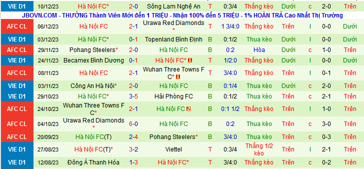 Nhận định, soi k&egrave;o Viettel vs H&agrave; Nội FC, 19h15 ng&agrave;y 17/12 - Ảnh 2