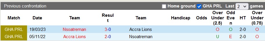 Nhận định, soi kèo Accra Lions vs Nsoatreman, 22h00 ngày 18/12 - Ảnh 3