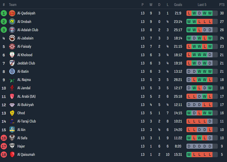 Nhận định, soi kèo Al Ain vs Al Jabalain, 19h20 ngày 19/12 - Ảnh 4
