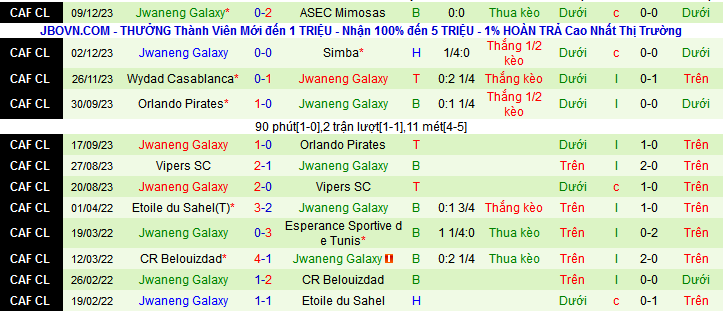 Nhận định, soi kèo ASEC Mimosas vs Jwaneng Galaxy, 23h00 ngày 19/12 - Ảnh 2