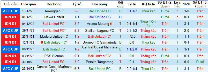 Nhận định, soi kèo Bali United FC vs Persib Bandung, 19h00 ngày 18/12 - Ảnh 1