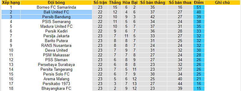 Nhận định, soi kèo Bali United FC vs Persib Bandung, 19h00 ngày 18/12 - Ảnh 4