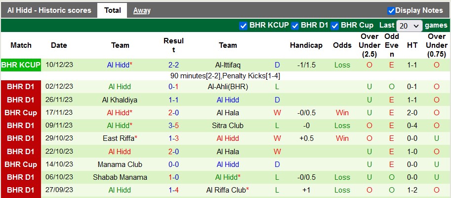 Nhận định, soi kèo Busaiteen vs Al Hidd, 22h30 ngày 18/12 - Ảnh 2