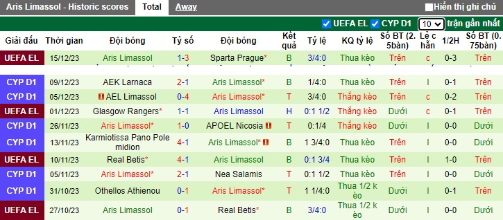 Nhận định, soi kèo Doxa Katokopias vs Aris Limassol, 0h00 ngày 19/12 - Ảnh 2