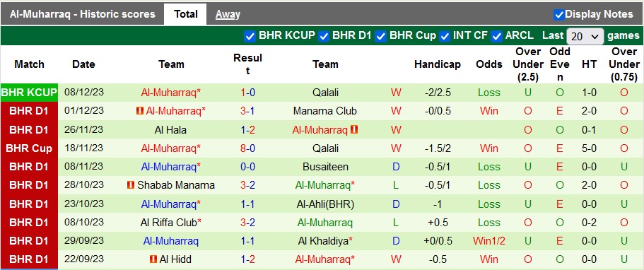 Nhận định, soi kèo East Riffa vs Al-Muharraq, 22h30 ngày 18/12 - Ảnh 2