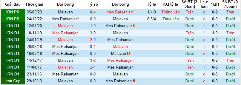 Nhận định, soi kèo Mes Rafsanjan vs Malavan, 18h30 ngày 18/12 - Ảnh 3