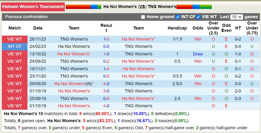 Nhận định, soi kèo Nữ Hà Nội vs Nữ Thái Nguyên, 15h00 ngày 19/12 - Ảnh 3